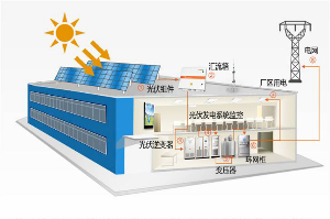 工商业平屋顶太阳能光伏发电系统
