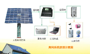 离网光伏发电系统 解决方案